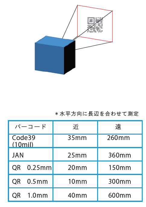 デコード範囲図